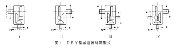 DCY/DBY/DFY圆锥圆柱齿轮减速器